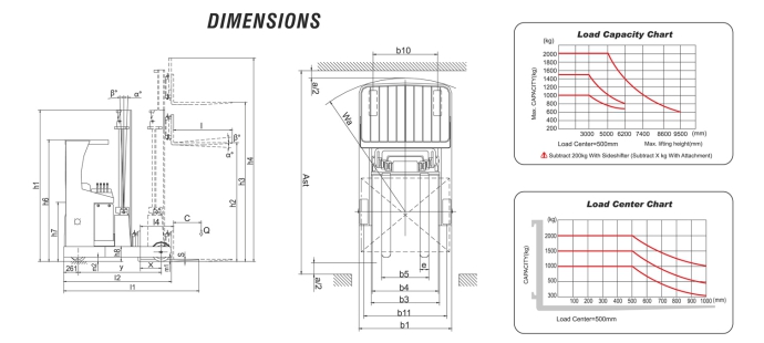 Electric Reach Truck Specs